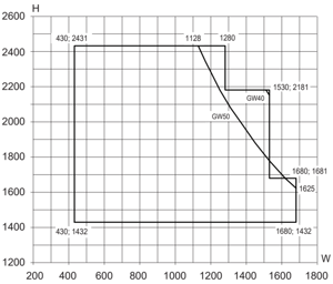 Min/maks-mål, 1-fløyet vindu, vrider ved rammehøyde = 600mm